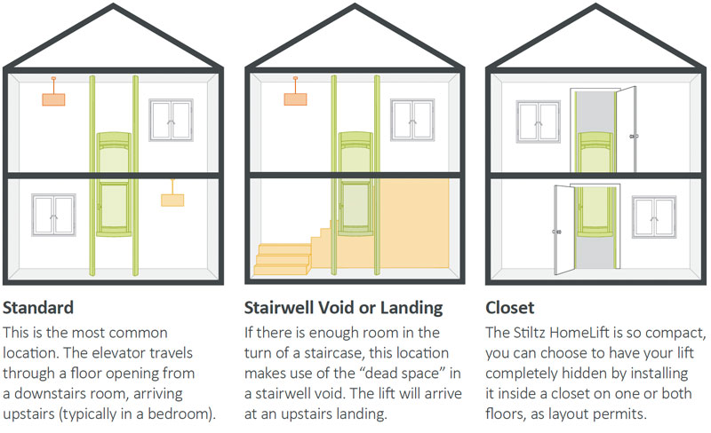 Stiltz Through Floor Home Elevator